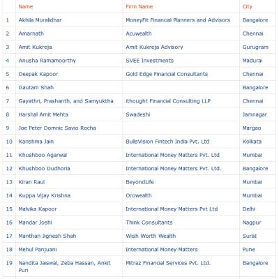 Wisest Advisors Competition 2019 Part 2